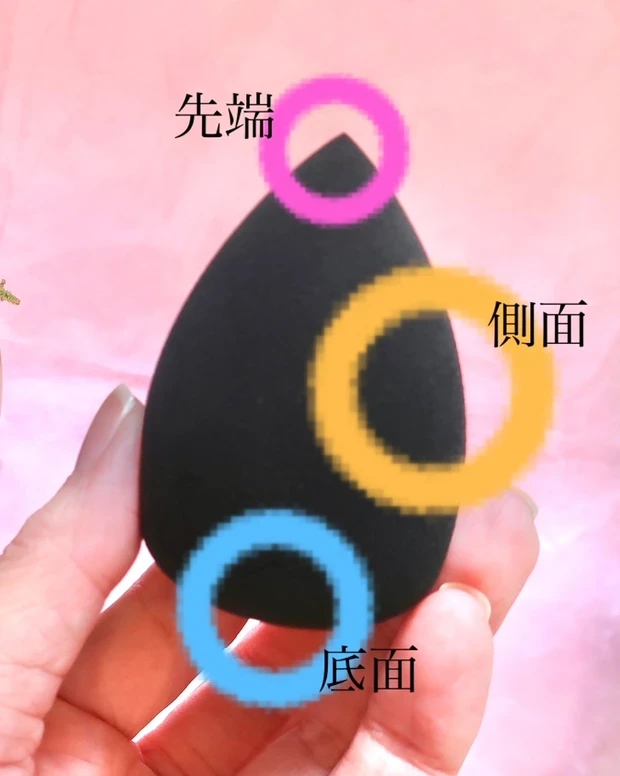 目的別に使い分け