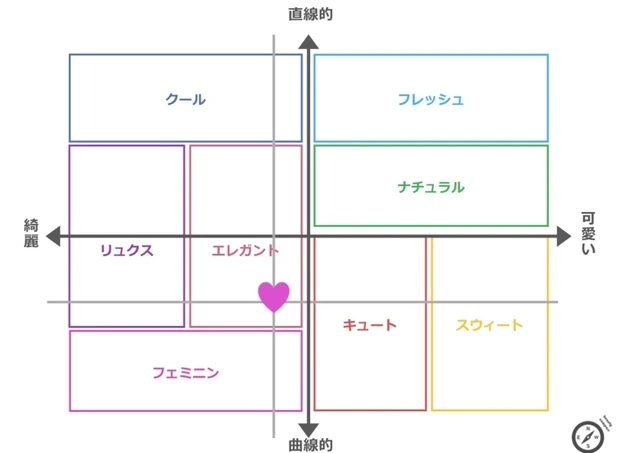 【巣ごもり美容】美人のベクトルって知ってる⁇オーダーメイドのアドバイスで
おうち時間に美を高める_3_2