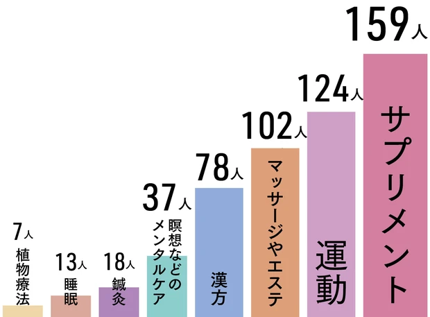 Over40の美容マインド白書2024 PhotoGallery_1_17
