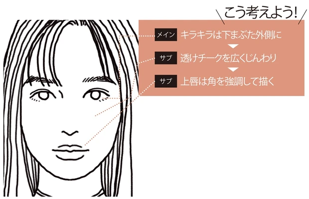 こう考えよう！