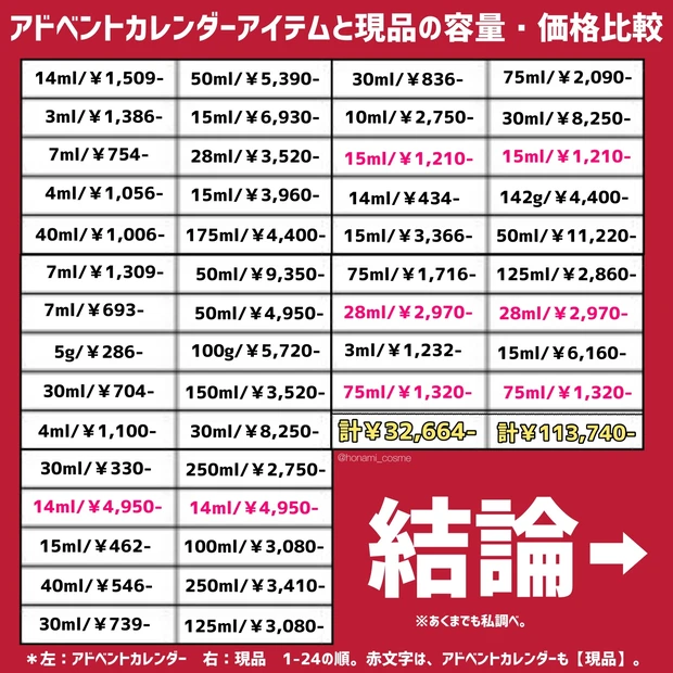 【ネタバレ注意】Kiehl's(キールズ)アドベントカレンダー2022🎄中身ネタバレ＆どのくらいお得か徹底調査してみた！【総額発表】_32