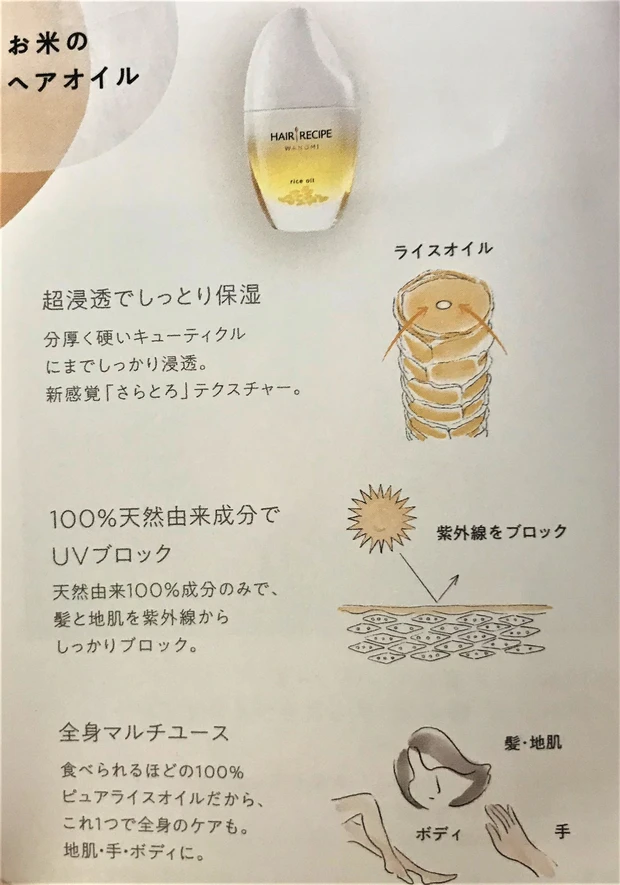 お米１０００粒に１滴しか採れない国産ライスオイル使用『自然な輝きを放つ、すっぴんツヤ髪へ』パサつく髪からツヤ髪に変身♡_2_1