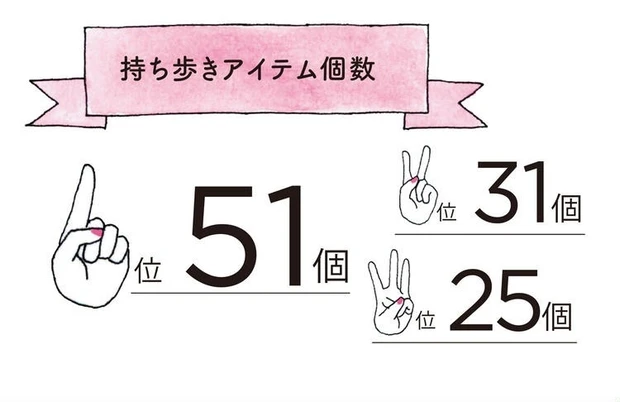 持ち歩きアイテム個数