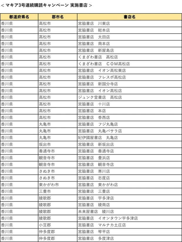 『MAQUIA』3号連続購読キャンペーン実施中! もれなく図書カード1000円分をプレゼント【7月21日締め切り】_48