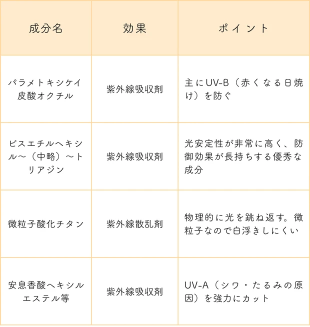 FAS ザ ブラック デイ クリームの成分解説