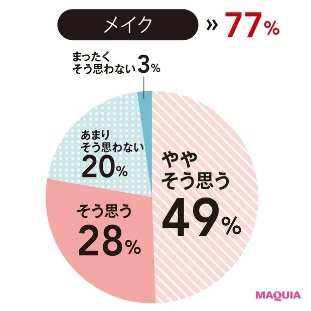 お金の使い方から見える「マキア読者の新・美容の価値観」GALLERY_8