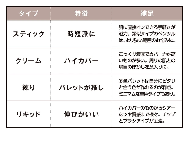 プロが伝授！ キレイに差がつくベースメイク PhotoGallery_1_54