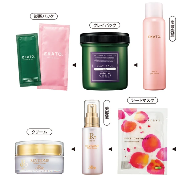 MEGUMIさんの週１セルフエステメニュー