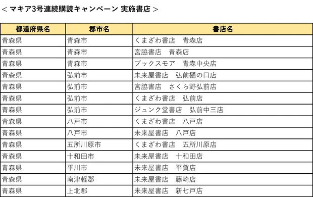 『MAQUIA』3号連続購読キャンペーン実施中! もれなく図書カード1000円分をプレゼント【7月21日締め切り】_4