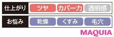 【リキッドファンデーション2020】_2