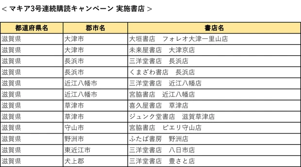 『MAQUIA』3号連続購読キャンペーン実施中! もれなく図書カード1000円分をプレゼント【7月21日締め切り】_34