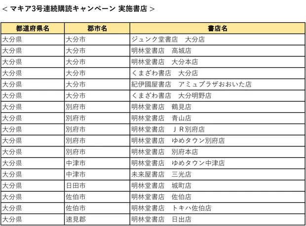 『MAQUIA』3号連続購読キャンペーン実施中! もれなく図書カード1000円分をプレゼント【7月21日締め切り】_57