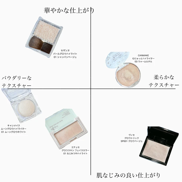 プチプラコスメ ハイライト 比較