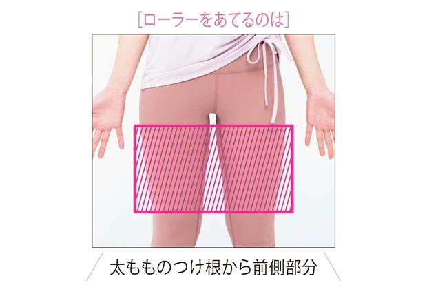 ［ローラーをあてるのは］太もものつけ根から前側部分