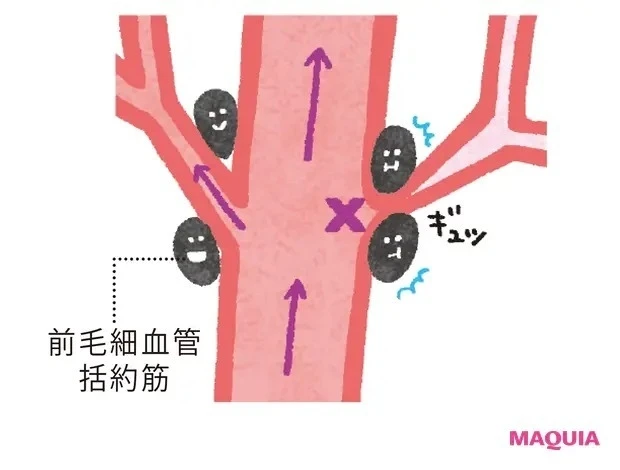 夜更かし、スマホの見すぎが、毛細血管をゴースト化