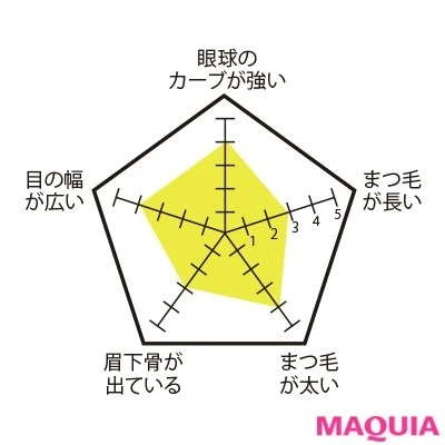 【ビューラーの選び方】すっきり目さんにおすすめ_ルナソル アイラッシュカーラー_2