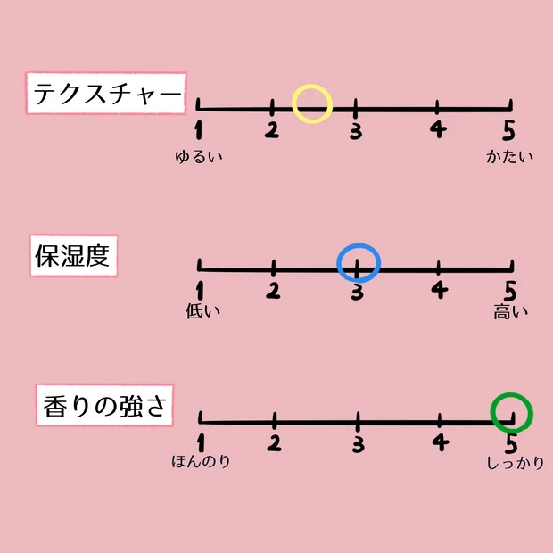 【チャートで比較】用途・目的別おすすめハンドクリーム6選_10