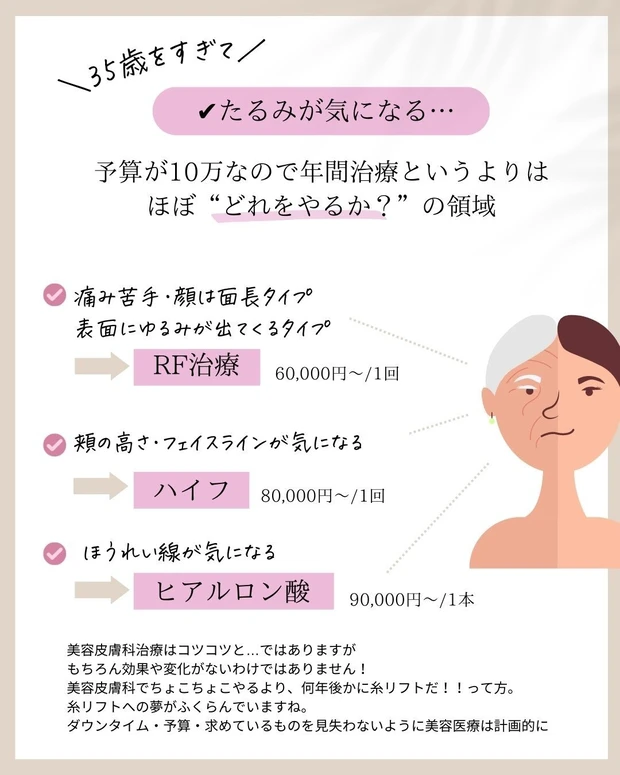 美容クリニックカウンセラーが教える 年間10万円予算でキレイになる美容医療計画！_3_1
