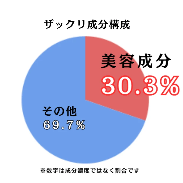 【ドクターケイ】透明感、爆誕！レチノール界を牽引する逸品。_4_2