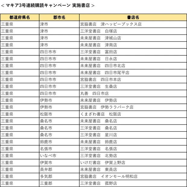 『MAQUIA』3号連続購読キャンペーン実施中! もれなく図書カード1000円分をプレゼント【7月21日締め切り】_33
