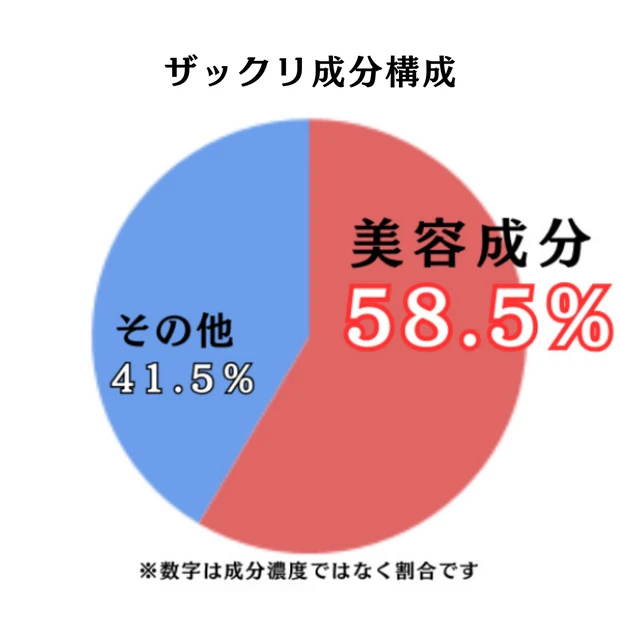 【Dr.K（ドクターケイ）】新発売！ビタミン補給と角質ケア。イイトコ取りの神泡洗顔！_4_2