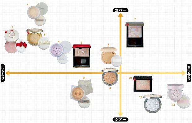 秋 新作 フェイスパウダー マトリクス