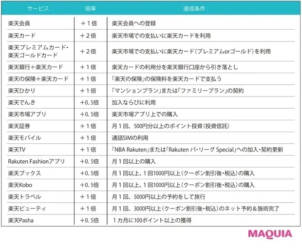 【ポイ活などお得な美容情報】お得追求タイプにおすすめ_楽天ユーザーにオススメの上級テク