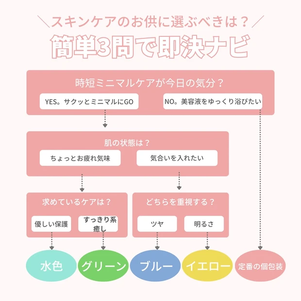 30枚マスク　どう選ぶ　メディヒール