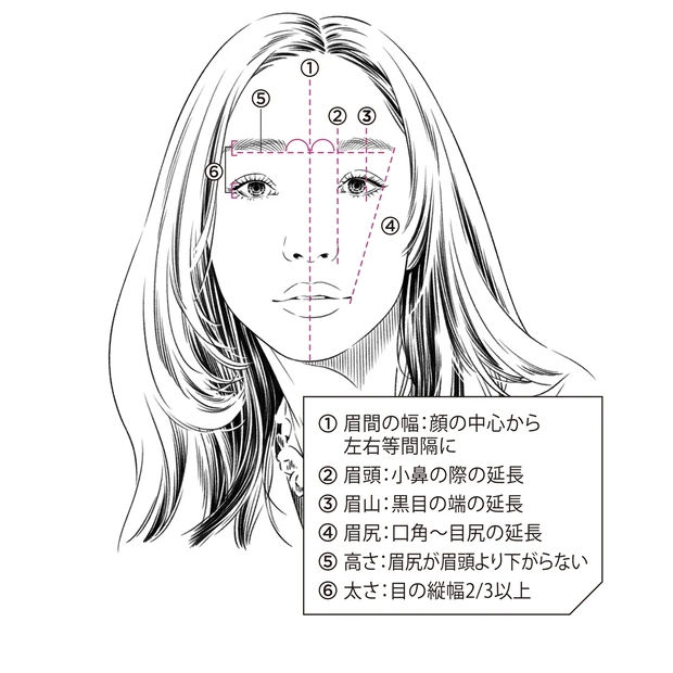 眉のカタチの正解