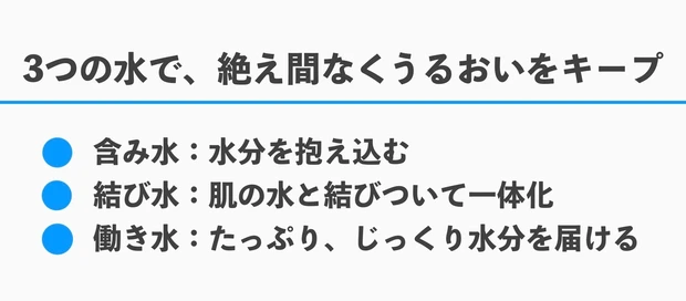 「イプサ ザ・タイムR アクア」