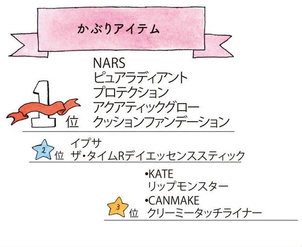 かぶりアイテム