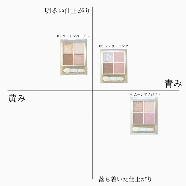 セザンヌ ペールトーンアイシャドウ 全色レビュー カラーチャート