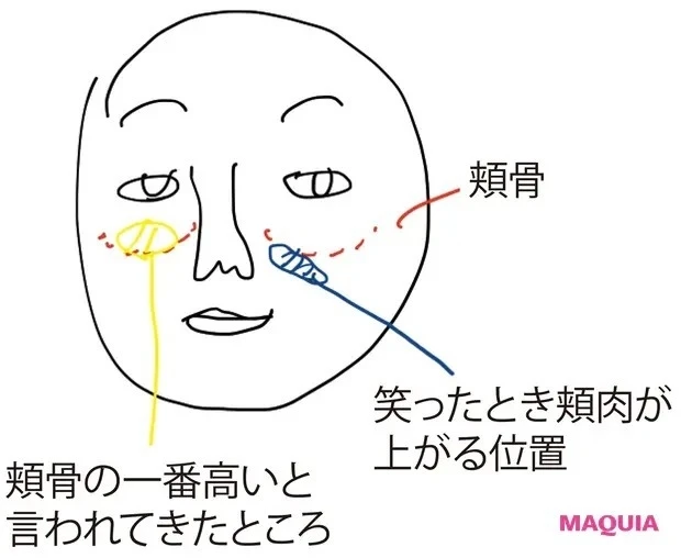 【イガリシノブさんのメイクテク】チークの入れ方がわからない