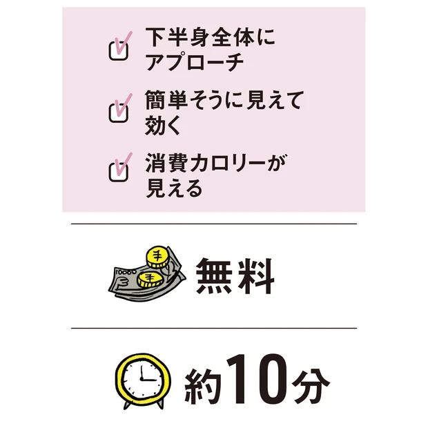 特徴・値段・時間・ここに効く