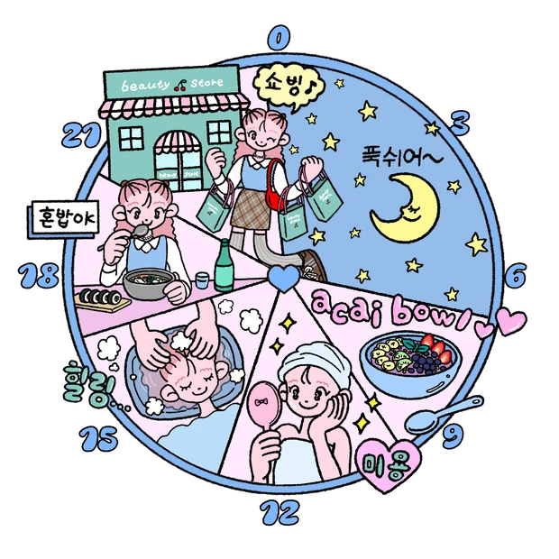 韓国　美容　一人旅　ひとり旅　ひとリート　リトリート　韓国コスパ美容ちゃん　旅行プラン　スケジュール　一泊二日