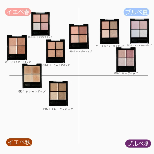 ケイト KATE ポッピングシルエットシャドウ パーソナルカラー イエベ ブルベ