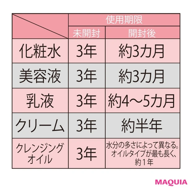 使わずに眠ってるコスメ、大丈夫？知っておきたいコスメの使用期限