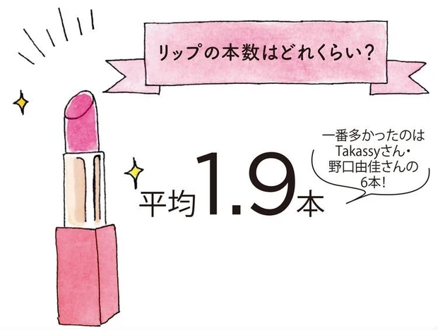 リップの本数はどれくらい?