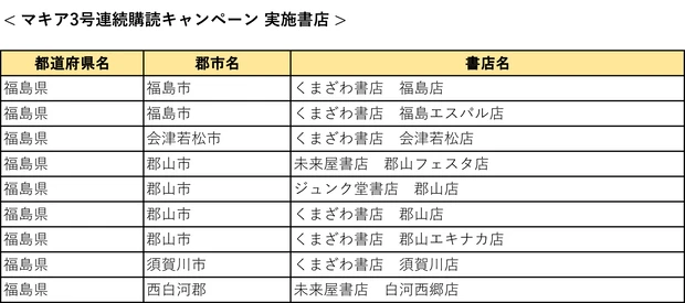 『MAQUIA』3号連続購読キャンペーン実施中! もれなく図書カード1000円分をプレゼント【7月21日締め切り】_9