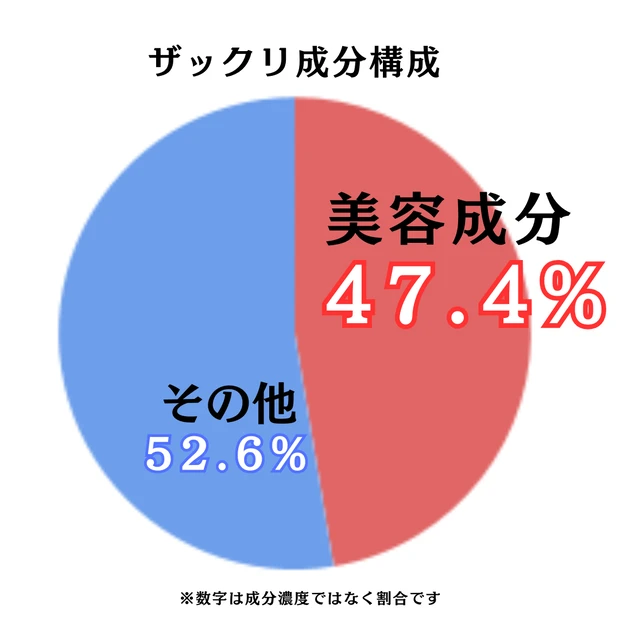 【メンズにおすすめ】女性ウケ抜群！いい匂いのボディクリームはアルビオンで決まり_4