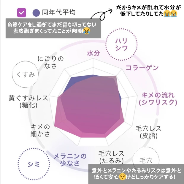 【ポーラの肌分析】7/1リニューアル✨️無料でできる診断なのに多角的な分析に進化💪自分の肌を今までよりさらに詳しく知れる！この夏のお手入れはどうする？【徹底体験レポート📖】_5