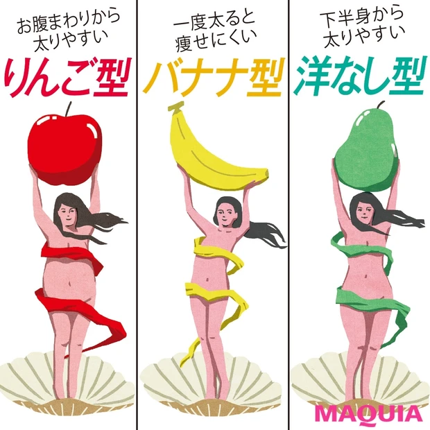 まずは遺伝子タイプを簡単診断！ 太り方の傾向を知って、最短ルートで理想B…