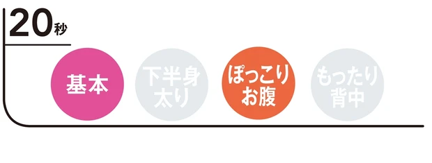 話題の「HIITトレーニング」って何？_1_19