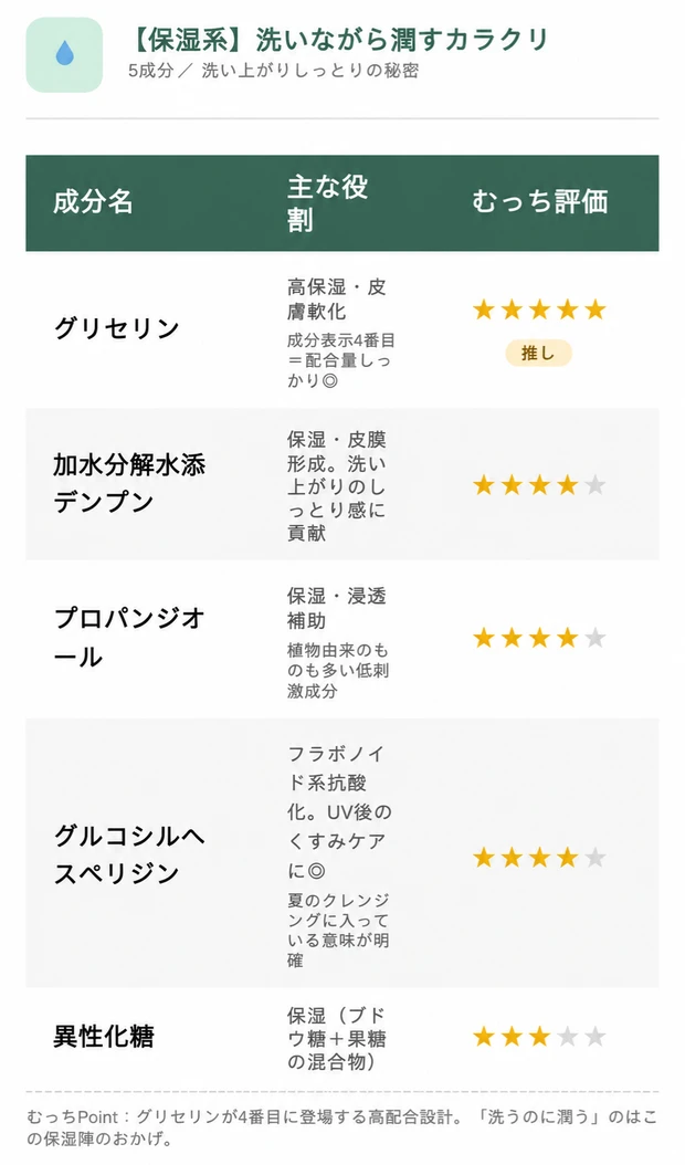 FAS ザ クリア クレンジングジェル クールの成分構成