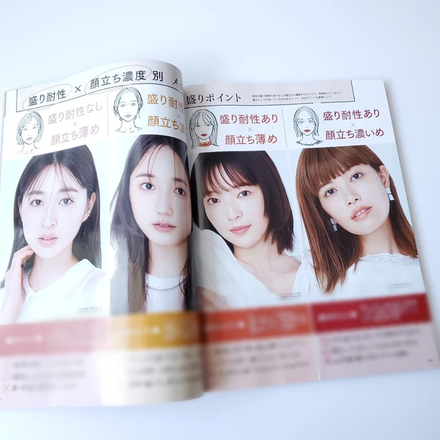 盛り耐性 チェック