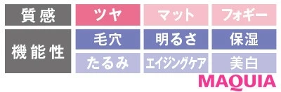 【2020年春夏のおすすめファンデーション&ベース】セルヴォーク インテントスキン クリーミィ リキッドファンデーション_2