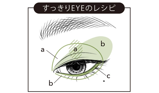 すっきりEYEのレシピ