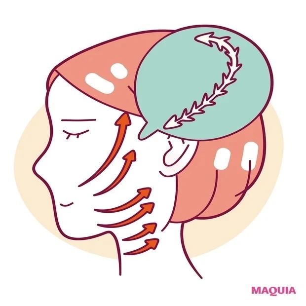 顔の美容医療Q&A。最新の施術メニューから初心者の不安や悩みにプロがお答え!