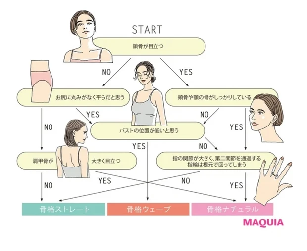 MAQUIA×ThreePEACEイベント「骨格診断で、もっと!ENJOY♡メイク講座」に参加してきました♡♡_3