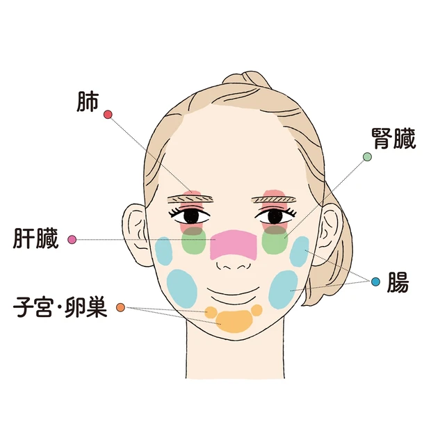 プチ不調は臓器からのsosかも デスクで簡単にできるツボ押しをマスター Happy Plus One ハピプラワン